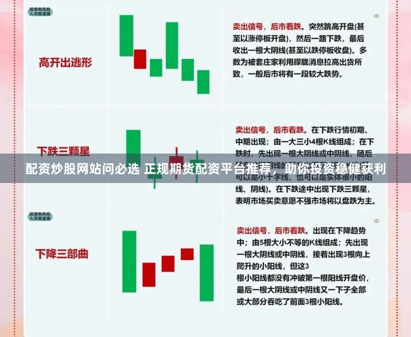 配资炒股网站问必选 正规期货配资平台推荐，助你投资稳健获利