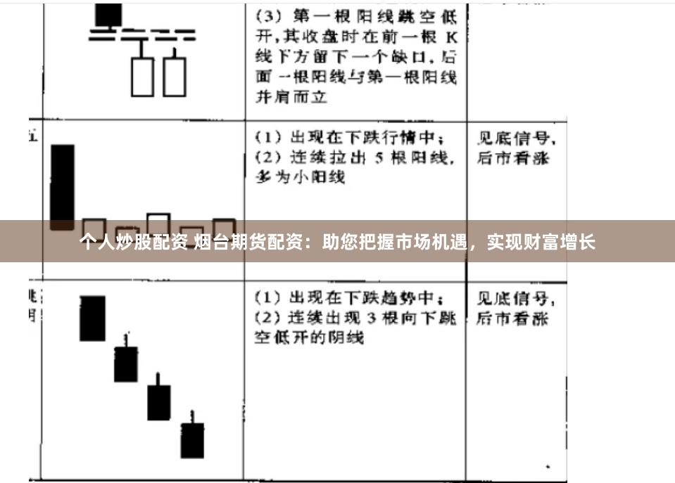 个人炒股配资 烟台期货配资：助您把握市场机遇，实现财富增长