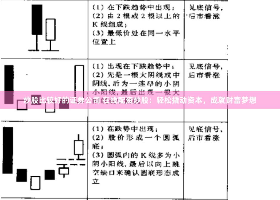 炒股比较好的证券公司 在线配资炒股:轻松撬动资本,成就财富梦想