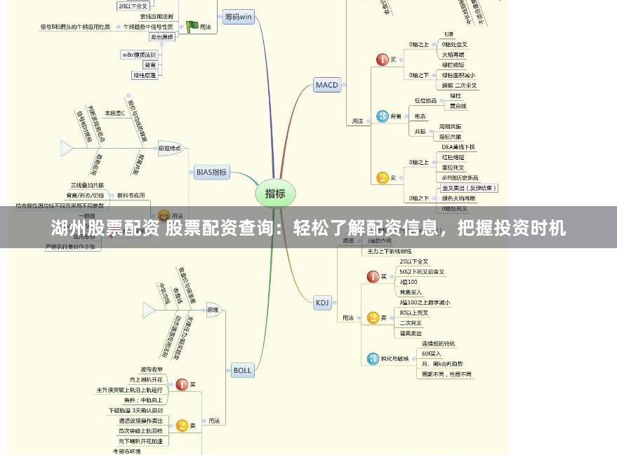 湖州股票配资 股票配资查询：轻松了解配资信息，把握投资时机