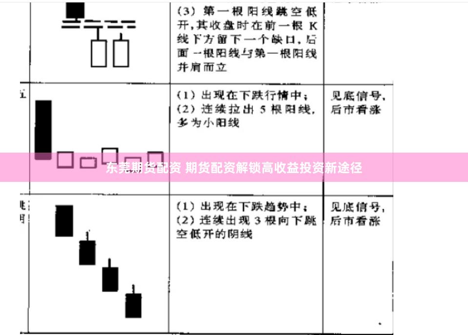 东莞期货配资 期货配资解锁高收益投资新途径