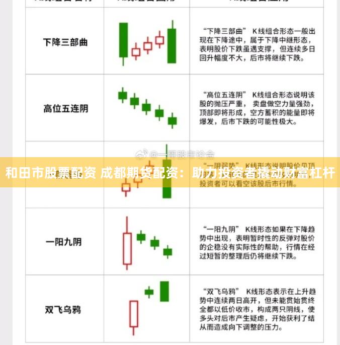 和田市股票配资 成都期货配资：助力投资者撬动财富杠杆