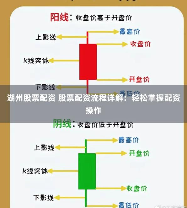 湖州股票配资 股票配资流程详解：轻松掌握配资操作