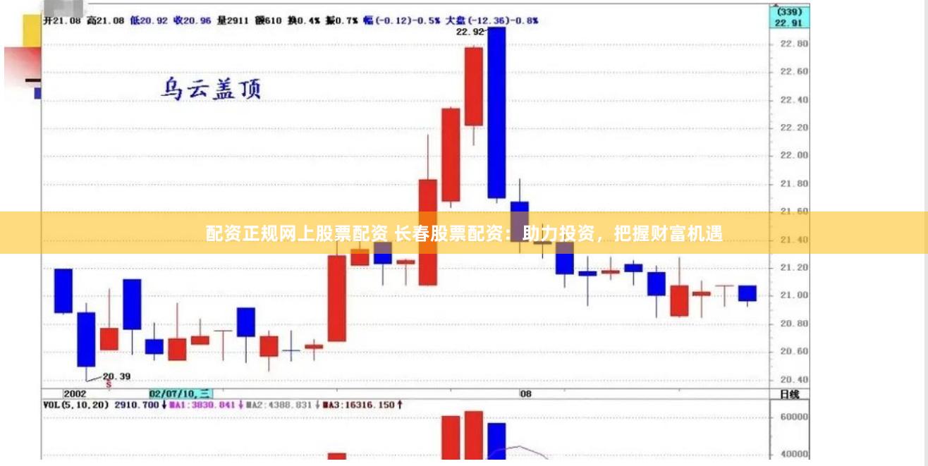 配资正规网上股票配资 长春股票配资:助力投资,把握财富机遇