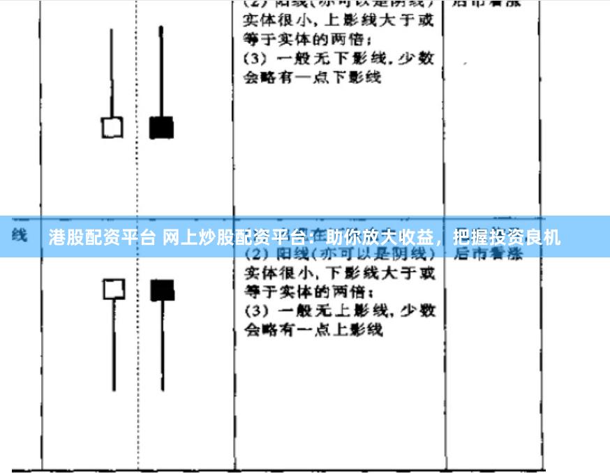 港股配资平台 网上炒股配资平台：助你放大收益，把握投资良机