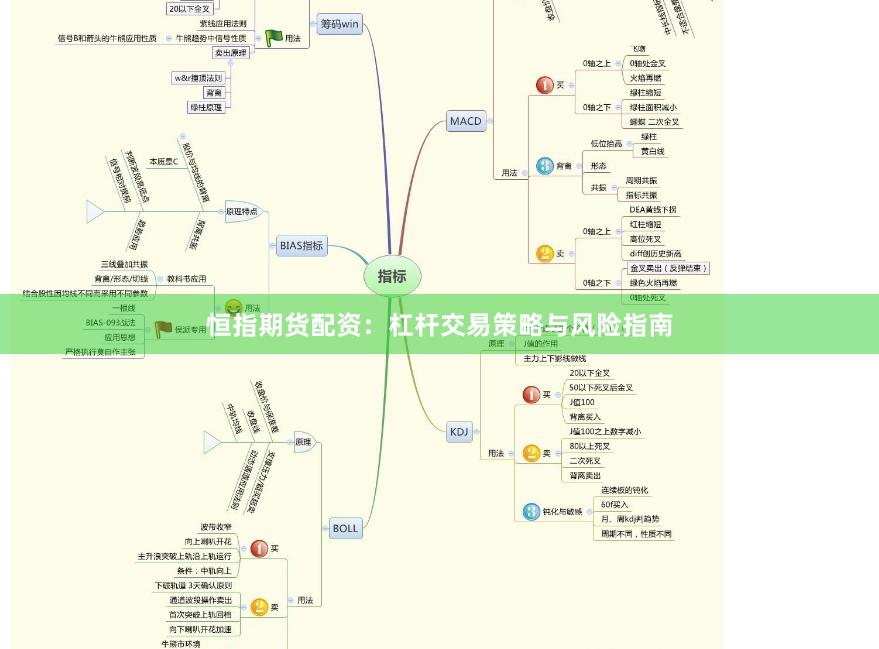 恒指期货配资：杠杆交易策略与风险指南