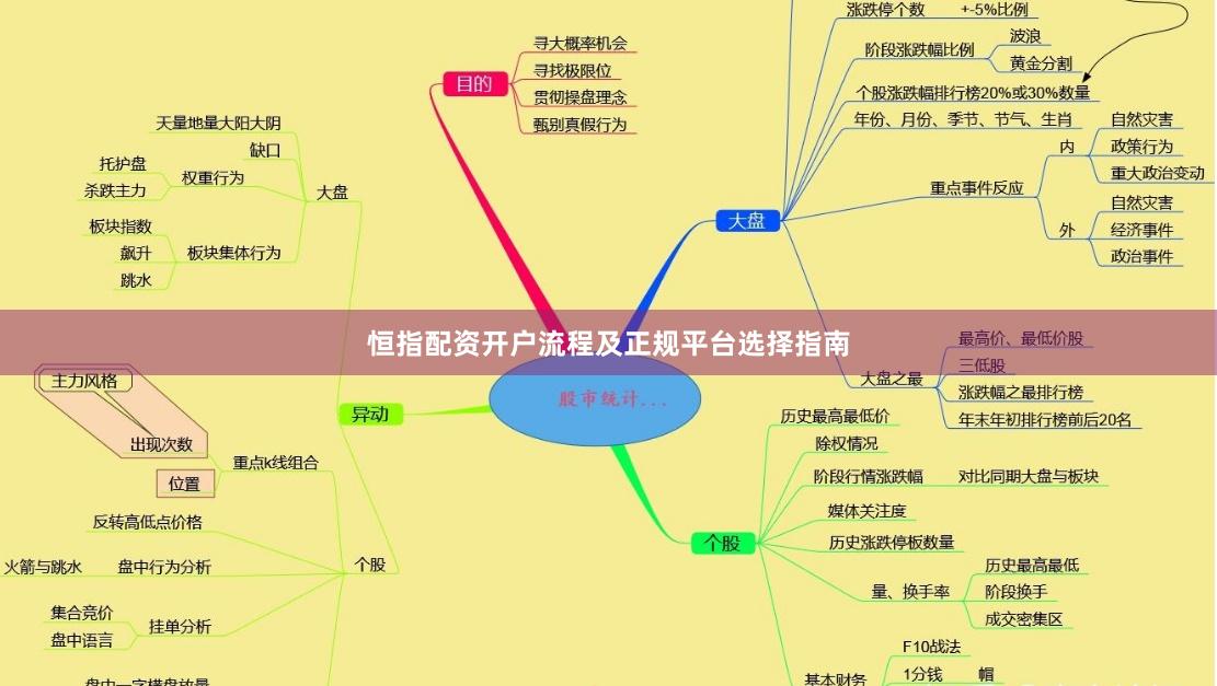 恒指配资开户流程及正规平台选择指南