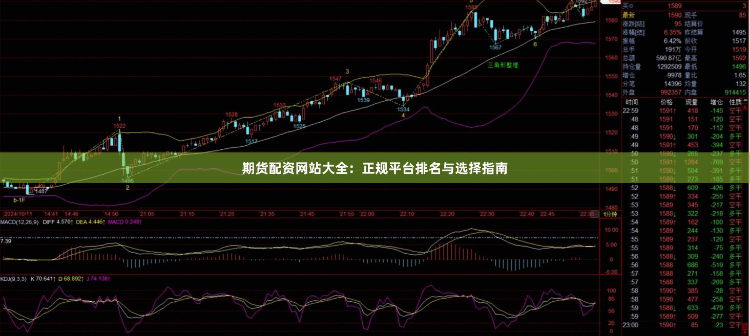 期货配资网站大全：正规平台排名与选择指南