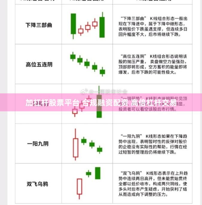 加杠杆股票平台 合规融资配资 高倍杠杆交易