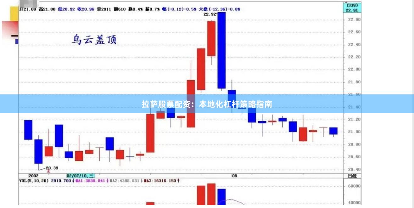 拉萨股票配资：本地化杠杆策略指南