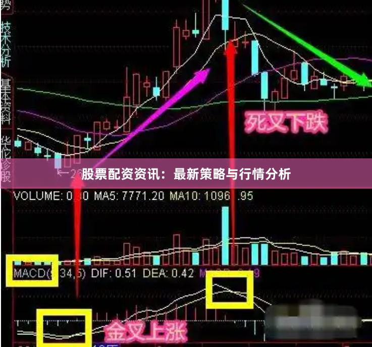 股票配资资讯:最新策略与行情分析