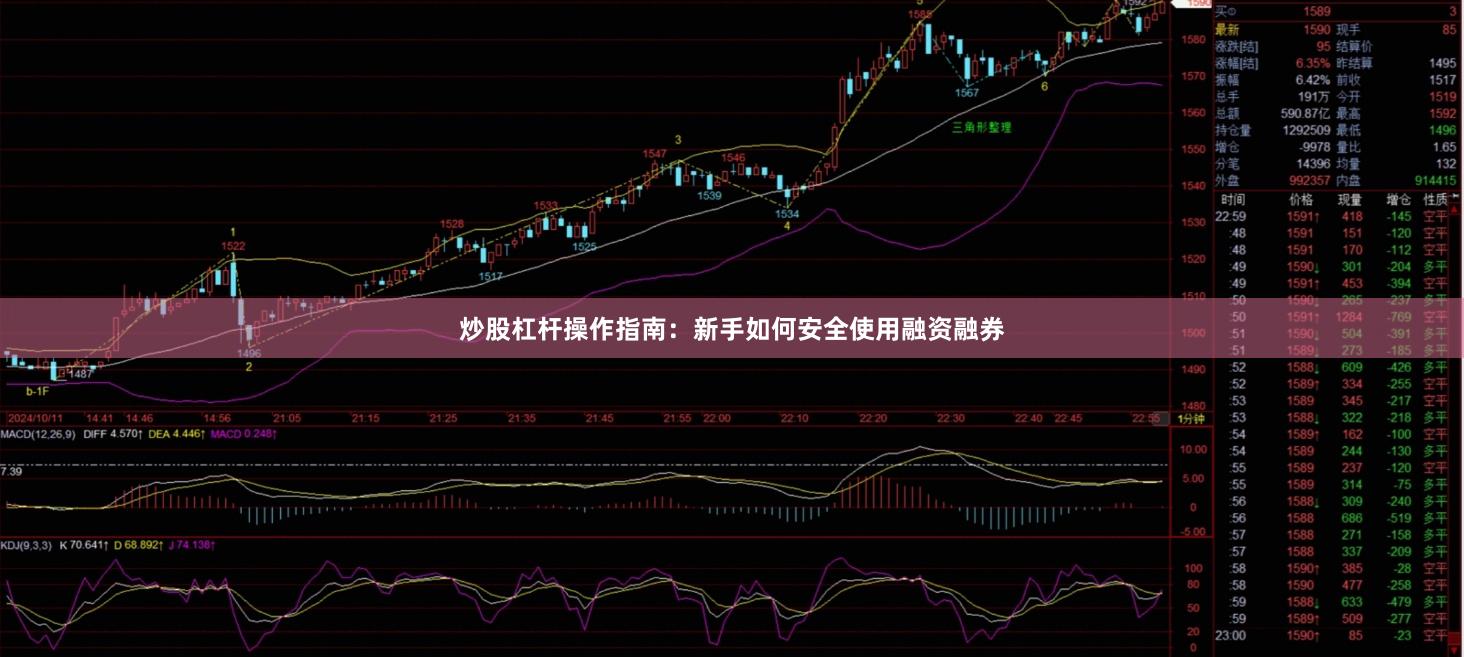 炒股杠杆操作指南：新手如何安全使用融资融券