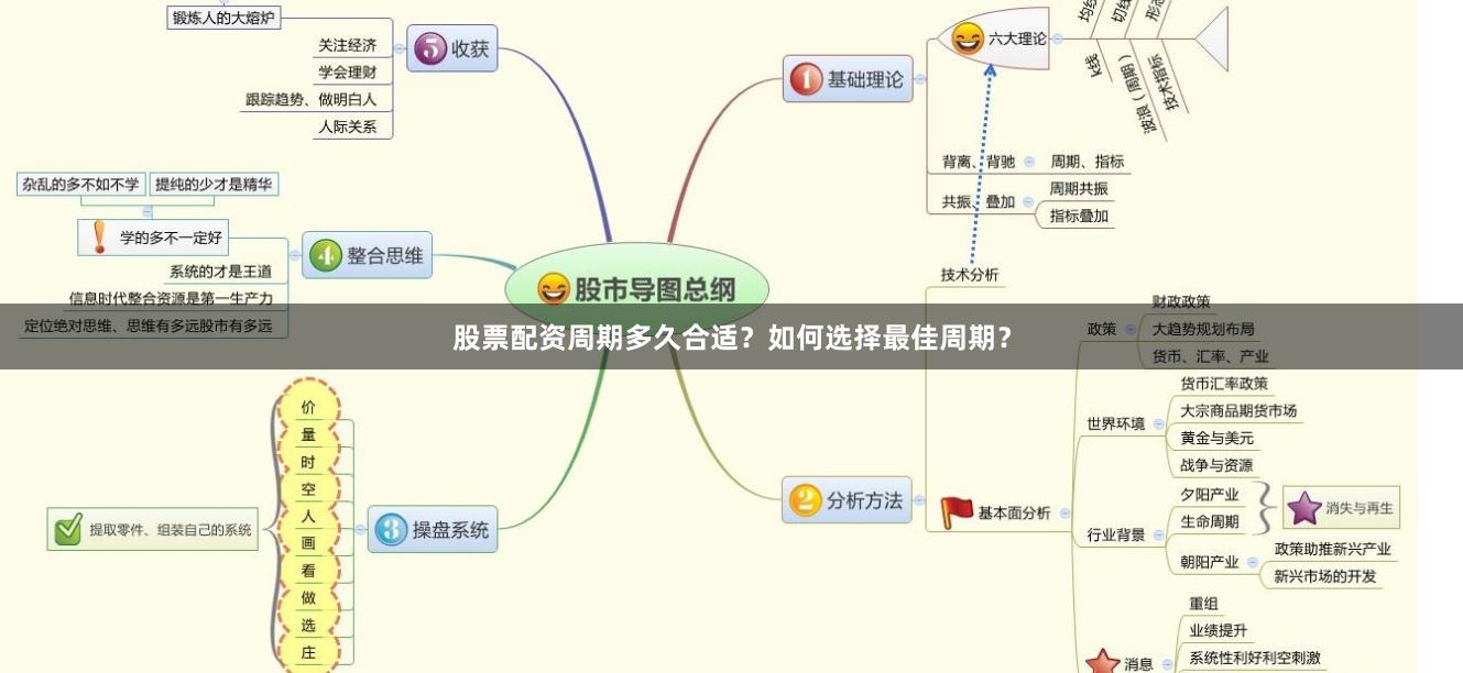 股票配资周期多久合适？如何选择最佳周期？