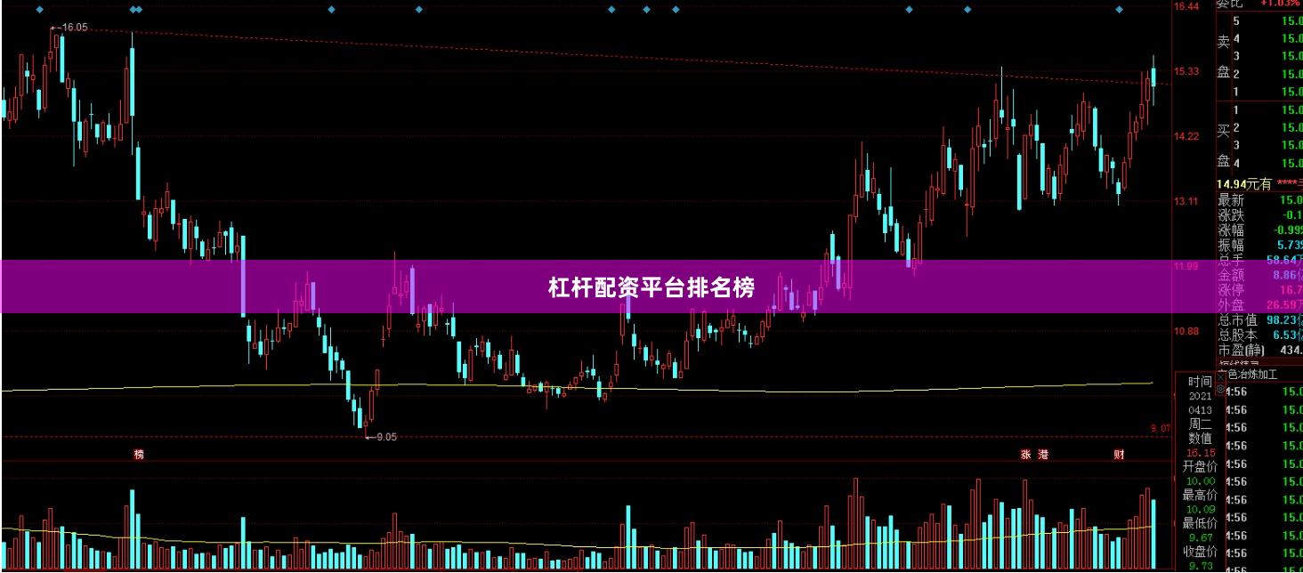 杠杆配资平台排名榜